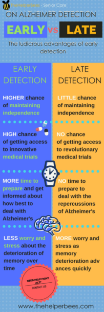 Infographic about early and late alzheimer detection